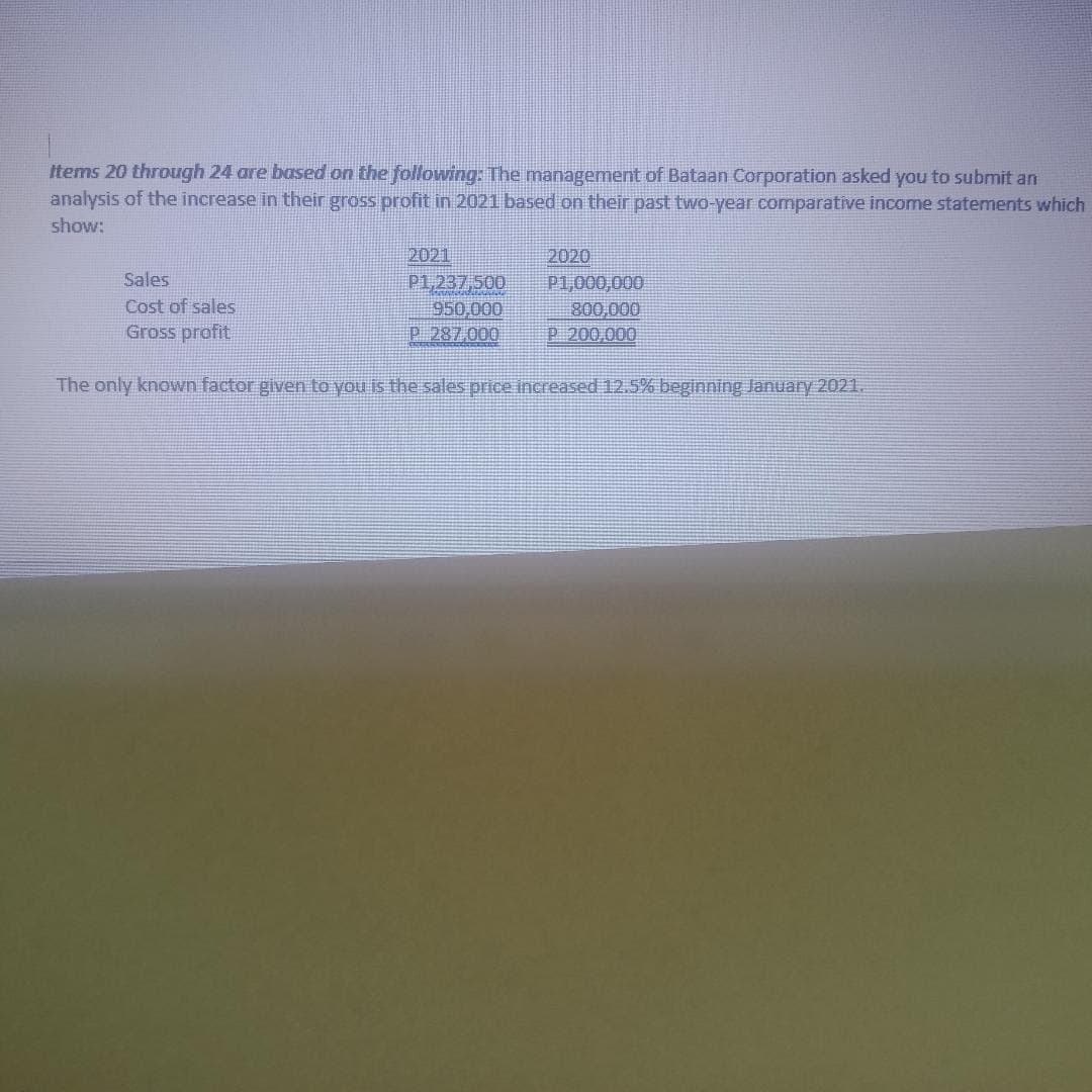 Items 20 through 24 are based on the following: The management of Bataan Corporation asked you to submit an
analysis of the increase in their gross profit in 2021 based on their past two-year comnparative income statements which
show:
2020
2021
P1,237,500
950,000
P 287 000
Sales
P1,000,000
800,000
P 200,000
Cost of sales
Gross profit
The only known factor given to you is the sales price increased 12.5% beginning January 2021.
