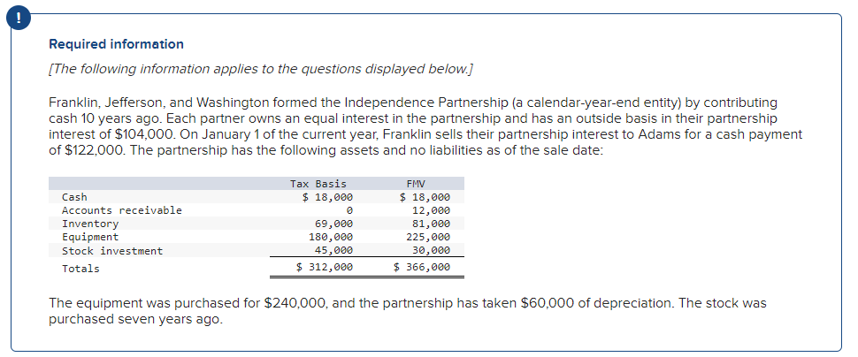 Required information
[The following information applies to the questions displayed below.]
Franklin, Jefferson, and Washington formed the Independence Partnership (a calendar-year-end entity) by contributing
cash 10 years ago. Each partner owns an equal interest in the partnership and has an outside basis in their partnership
interest of $104,000. On January 1 of the current year, Franklin sells their partnership interest to Adams for a cash payment
of $122,000. The partnership has the following assets and no liabilities as of the sale date:
Cash
Accounts receivable
Tax Basis
FMV
$ 18,000
0
$ 18,000
12,000
Inventory
Equipment
Stock investment
Totals
69,000
180,000
45,000
81,000
225,000
30,000
$ 312,000
$ 366,000
The equipment was purchased for $240,000, and the partnership has taken $60,000 of depreciation. The stock was
purchased seven years ago.