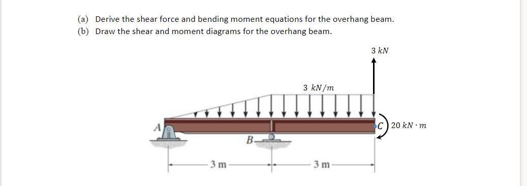 (a) Derive the shear force and bending moment equations for the overhang beam.
(b) Draw the shear and moment diagrams for the overhang beam.
3 kN
3 kN/m
c) 20 kN · m
В-
3 m
3 m
