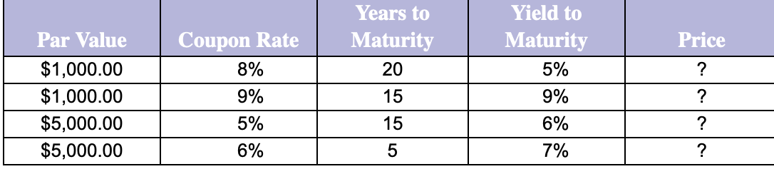 Years to
Yield to
Par Value
Coupon Rate
Maturity
Maturity
Price
$1,000.00
8%
20
5%
$1,000.00
9%
15
9%
?
$5,000.00
5%
15
6%
$5,000.00
6%
7%
?
