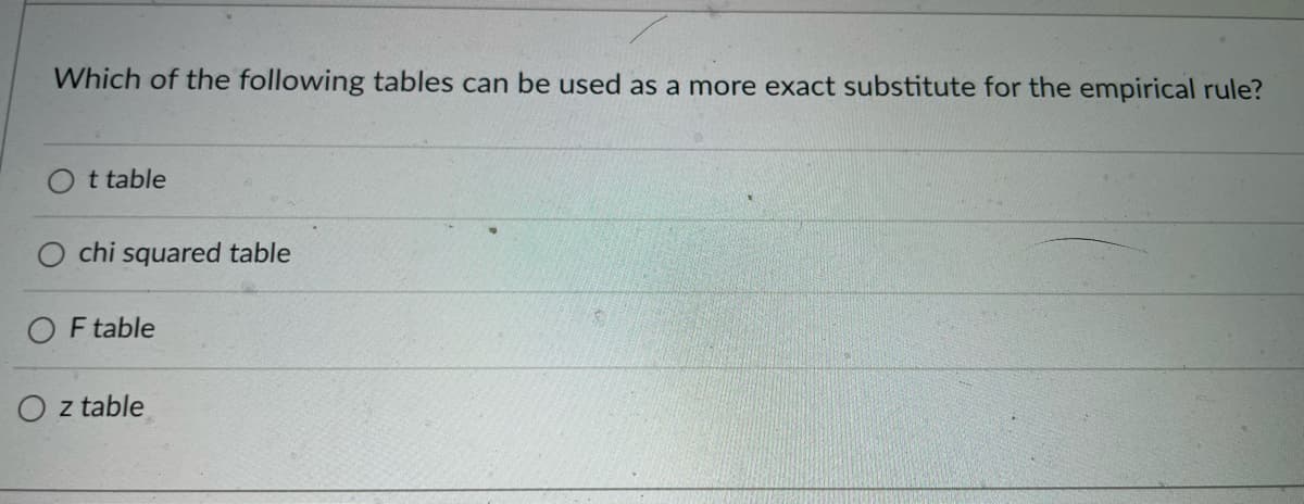 Which of the following tables can be used as a more exact substitute for the empirical rule?
t table
chi squared table
O F table
O z table
