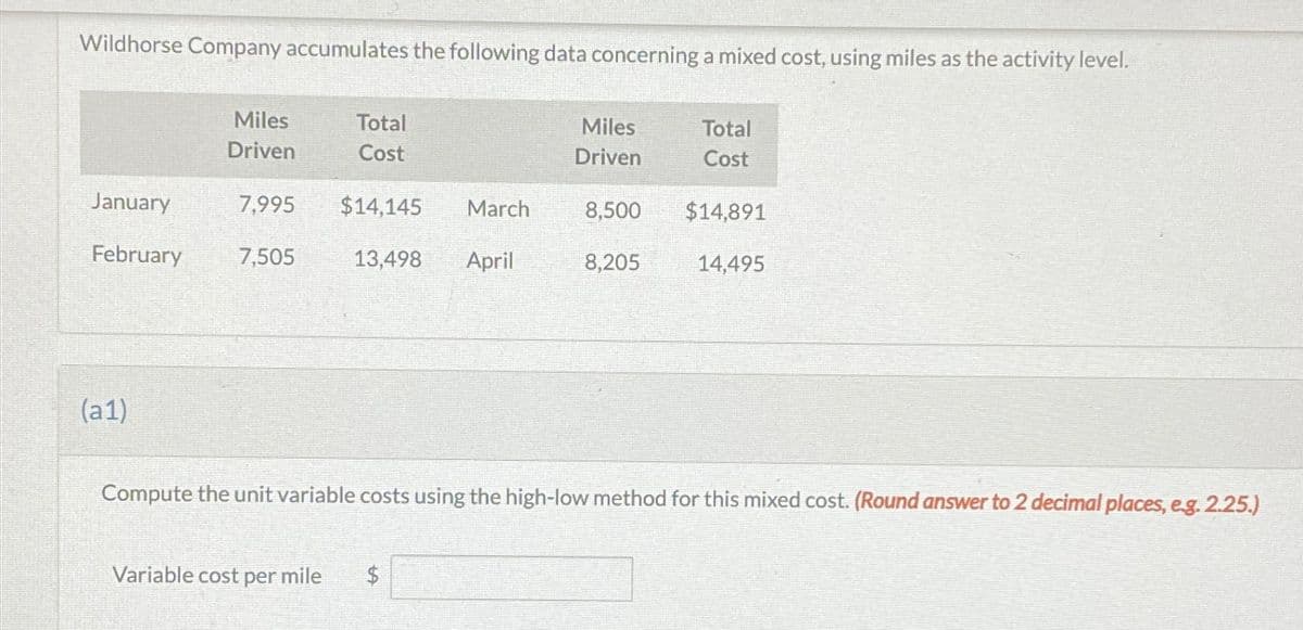 Wildhorse Company accumulates the following data concerning a mixed cost, using miles as the activity level.
Miles
Driven
January
February 7,505
(a1)
Total
Cost
7,995 $14,145 March
13,498 April
Miles
Driven
Variable cost per mile $
8,500
8,205
Total
Cost
$14,891
14,495
Compute the unit variable costs using the high-low method for this mixed cost. (Round answer to 2 decimal places, e.g. 2.25.)