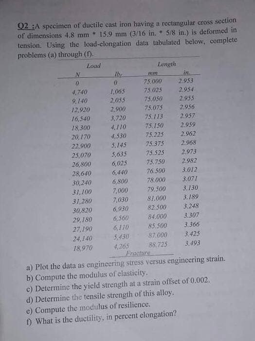 Q2 :A specimen of ductile cast iron having a rectangular cross section
of dimensions 4.8 mm * 15.9 mm (3/16 in. 5/8 in.) is deformed in
tension. Using the load-elongation data tabulated below, complete
problems (a) through (f).
Load
Length
Ib
in.
75.000
2.953
2.954
4,740
1,065
2,055
2,900
3,720
75.025
9,140
75.050
2.955
12,920
75.075
2.956
16,540
75.113
2.957
18,300
75.150
4.110
4,530
5,145
2.959
20,170
75.225
2.962
22,900
75.375
2.968
25,070
5,635
75.525
2.973
26,800
6,025
75.750
2.982
28,640
30,240
31,100
76.500
78.000
79.500
6,440
3.012
3.071
6,800
7,000
7,030
6,930
3.130
31,280
81.000
3.189
30,820
82.500
3.248
84.000
3.307
29,180
27,190
6,560
6,110
85.500
87.000
88.725
Freeture
3.366
3.425
5,430
4,265
24,140
18,970
3.493
a) Plot the data as engineering stress versus engineering strain.
b) Compute the modulus of elasticity.
c) Determine the yield strength at a strain offset of 0.002.
d) Determine the tensile strength of this alloy.
e) Compute the modulus of resilience.
f) What is the ductility, in percent elongation?
