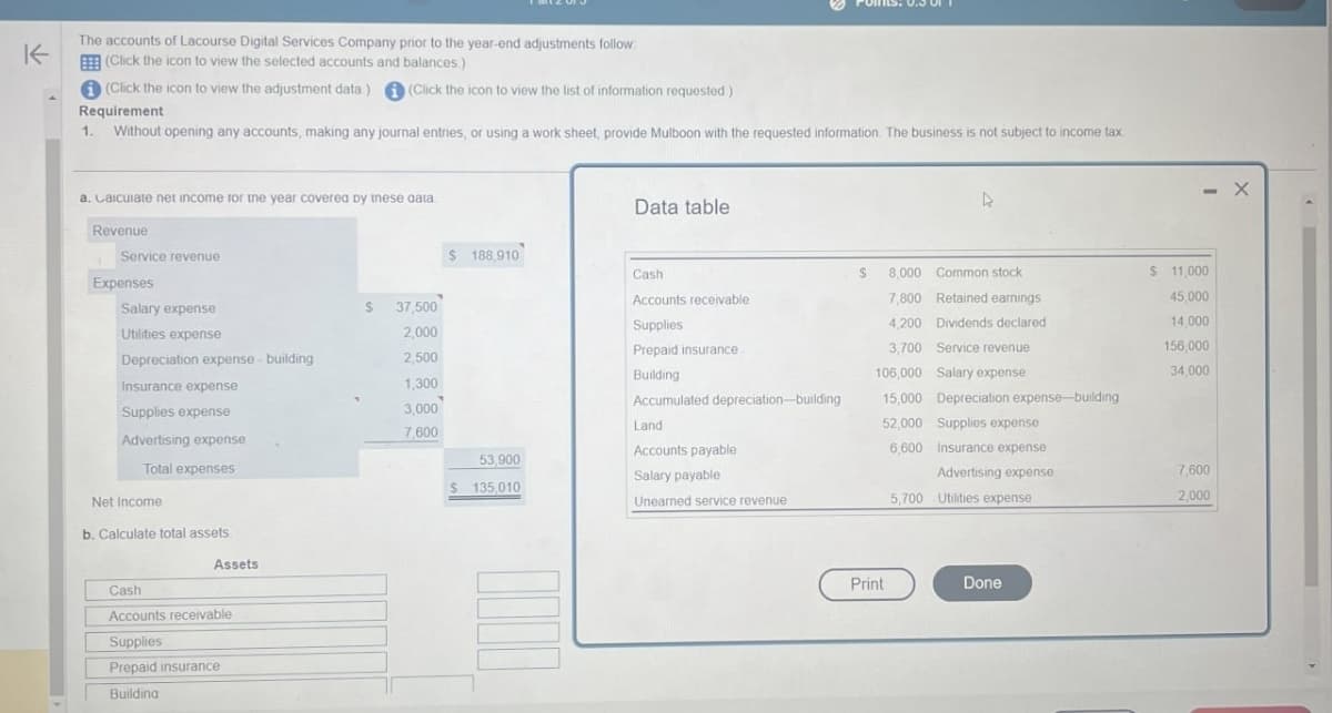K
The accounts of Lacourse Digital Services Company prior to the year-end adjustments follow
(Click the icon to view the selected accounts and balances.)
(Click the icon to view the adjustment data)
Requirement
1.
(Click the icon to view the list of information requested.)
Without opening any accounts, making any journal entries, or using a work sheet, provide Mulboon with the requested information. The business is not subject to income tax
a. Calculate net income for the year covered by these data
Revenue
Service revenue
Expenses
Salary expense
Utilities expense
Depreciation expense-building
Insurance expense
Supplies expense
Advertising expense
Total expenses
Net Income
b. Calculate total assets.
Cash
Assets
Accounts receivable
Supplies
Prepaid insurance
Building
Data table
- X
$ 188,910
Cash
$
Accounts receivable
$ 37,500
2,000
Supplies
Prepaid insurance
2,500
1,300
Building
8,000 Common stock
7,800 Retained earnings
4,200 Dividends declared
3,700 Service revenue
106,000 Salary expense
$ 11,000
45,000
14,000
156,000
34,000
3,000
Accumulated depreciation-building
15,000 Depreciation expense-building
7,600
Land
52,000 Supplies expense
53,900
Accounts payable
6,600 Insurance expense
Salary payable
$ 135,010
Unearned service revenue
Advertising expense
5,700 Utilities expense
7,600
2,000
Print
Done
