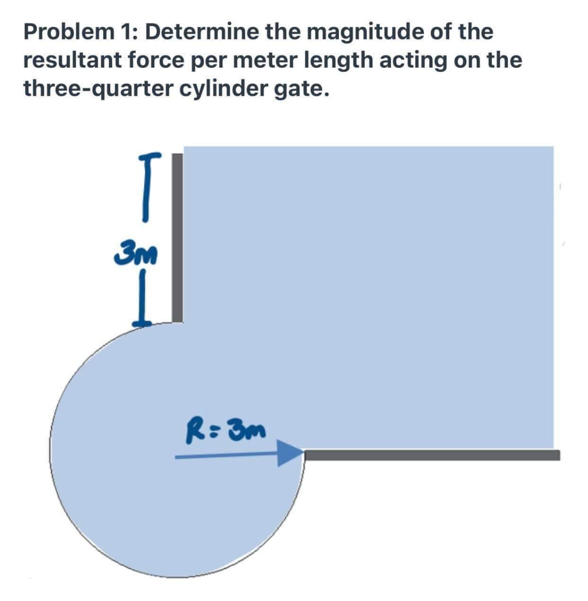 Problem 1: Determine the magnitude of the
resultant force per meter length acting on the
three-quarter cylinder gate.
3m
R: 3m
