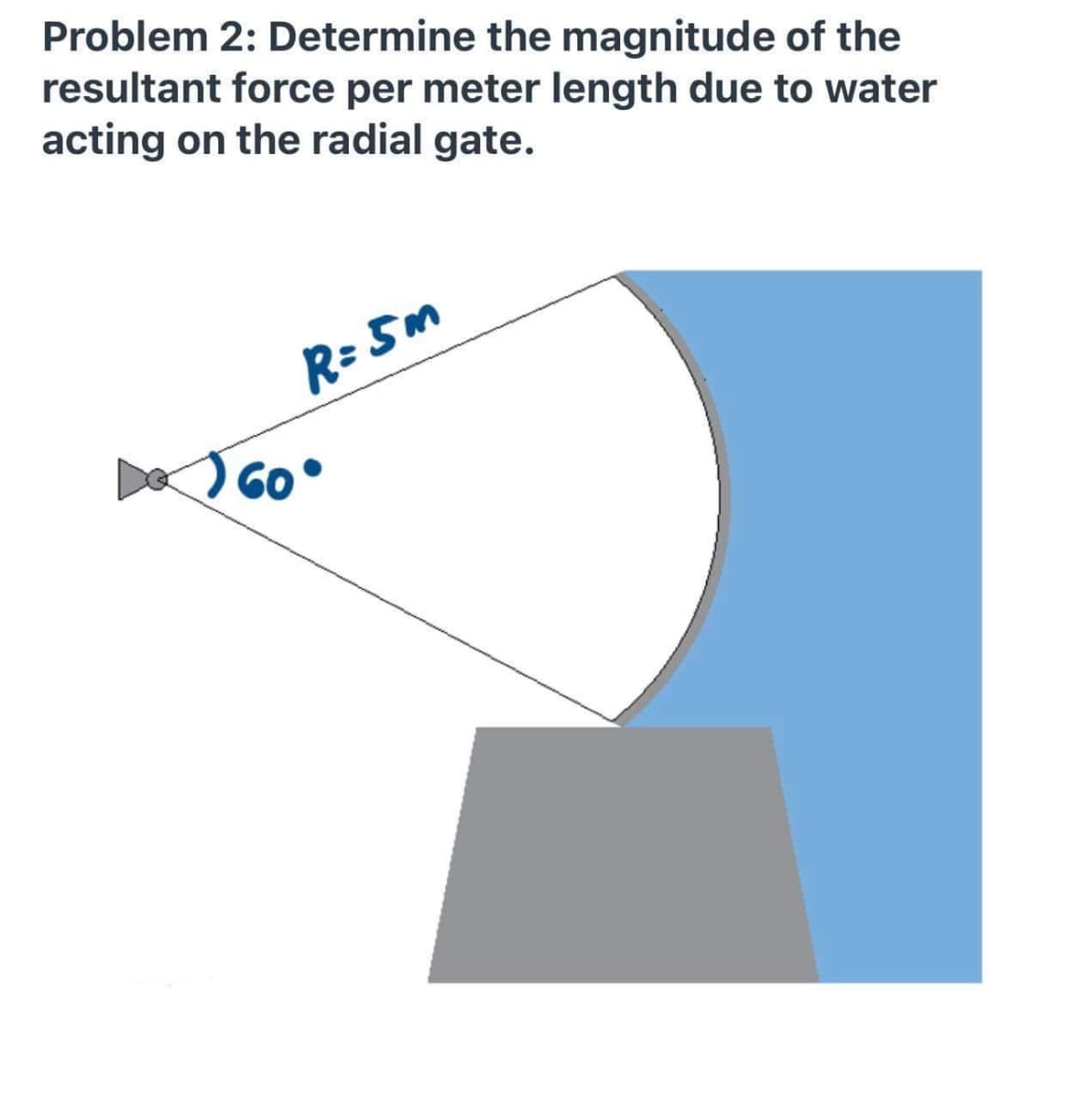 Problem 2: Determine the magnitude of the
resultant force per meter length due to water
acting on the radial gate.
R= 5m
Go°
