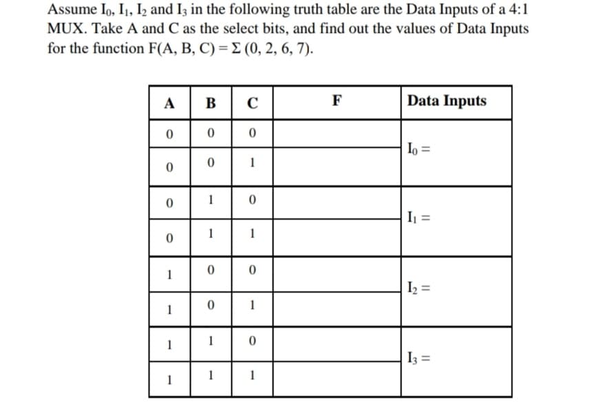 Assume Io, I1, I, and I3 in the following truth table are the Data Inputs of a 4:1
MUX. Take A and C as the select bits, and find out the values of Data Inputs
for the function F(A, B, C) = E (0, 2, 6, 7).
A BC
F
Data Inputs
Io =
1
I =
1
1
1
I2 =
1
1
1
1
I3 =
