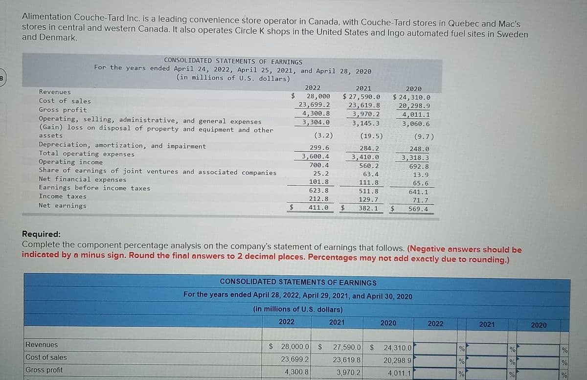 8
Alimentation Couche-Tard Inc. is a leading convenience store operator in Canada, with Couche-Tard stores in Quebec and Mac's
stores in central and western Canada. It also operates Circle K shops in the United States and Ingo automated fuel sites in Sweden
and Denmark.
Revenues
Cost of sales
Gross profit
CONSOLIDATED STATEMENTS OF EARNINGS
For the years ended April 24, 2022, April 25, 2021, and April 28, 2020
(in millions of U.S. dollars)
Operating, selling, administrative, and general expenses
(Gain) loss on disposal of property and equipment and other
assets
Depreciation, amortization, and impairment
Total operating expenses
Operating income
Share of earnings of joint ventures and associated companies
Net financial expenses
Earnings before income taxes
Income taxes
Net earnings
Revenues
Cost of sales
Gross profit
$
$
2022
28,000
23,699.2
4,300.8
3,304.0
(3.2)
2021
$ 27,590.0
23,619.8
3,970.2
3,145.3
(19.5)
284.2
3,410.0
560.2
63.4
111.8
2020
$ 24,310.0
20,298.9
4,011.1
3,060.6
299.6
3,600.4
700.4
25.2
101.8
623.8
511.8
212.8
129.7
411.0 $ 382.1 $
$ 28,000.0 $
23,699.2
4,300.8
Required:
Complete the component percentage analysis on the company's statement of earnings that follows. (Negative answers should be
indicated by a minus sign. Round the final answers to 2 decimal places. Percentages may not add exactly due to rounding.)
CONSOLIDATED STATEMENTS OF EARNINGS
For the years ended April 28, 2022, April 29, 2021, and April 30, 2020
(in millions of U.S. dollars)
2022
2021
248.0
3,318.3
692.8
13.9
65.6
641.1
71.7
569.4
2020
(9.7)
27,590.0 $ 24,310.0
23,619.8
20,298.9
3,970.2
4,011.1
2022
%
%
%
2021
%
%
%
2020
%
%
%