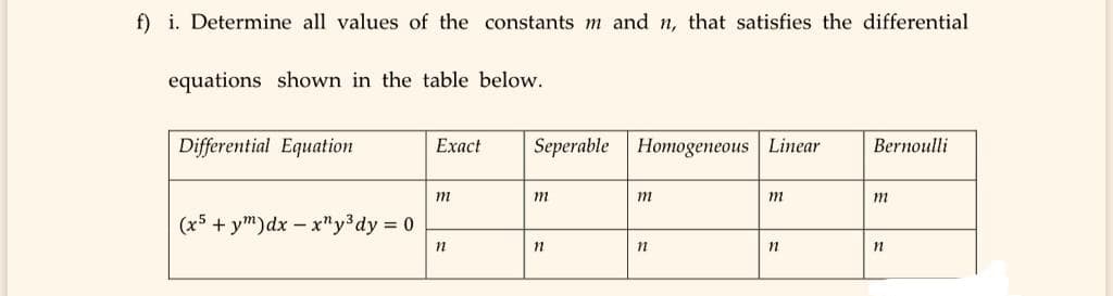 f) i. Determine all values of the constants m and n, that satisfies the differential
equations shown in the table below.
Differential Equation
Exact
Seperable Homogeneous Linear
Bernoulli
m
m
m
(x5 + ym)dx – x"y³dy 0
