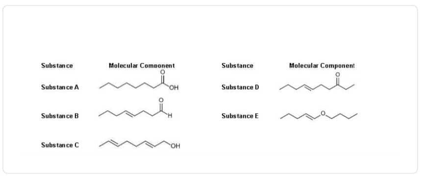 Substance
Substance A
Substance B
Substance C
Molecular Component
OH
OH
Substance
Substance D
Substance E
Molecular Component