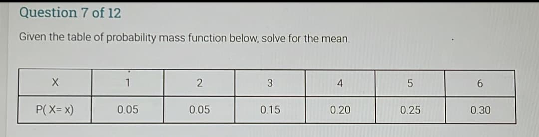 Question 7 of 12
Given the table of probability mass function below, solve for the mean.
1
2
3
P(X= x)
0.05
0.05
0.15
0.20
0.25
0.30
