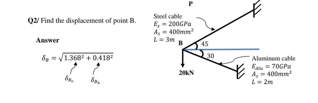 P
Steel cable
Q2/ Find the displacement of point B.
E, = 200GPA
As = 400mm²
L = 3m
Answer
B
45
1.3682 + 0.4182
30
Aluminum cable
EAtu
A, = 400mm²
= 70GPA
20kN
L = 2m
