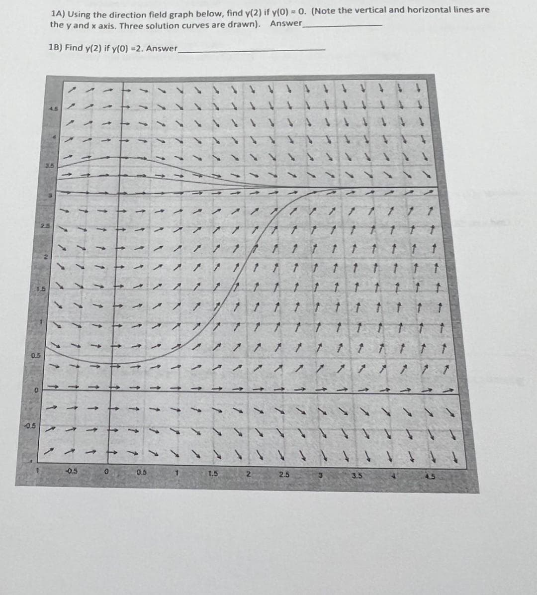 0.5
-0.5
1A) Using the direction field graph below, find y(2) if y(0) = 0. (Note the vertical and horizontal lines are
the y and x axis. Three solution curves are drawn). Answer_
18) Find y(2) if y(0) =2.
Answer
G
A
1
1
-0.5
0
1
0.5
11
7111
//
17.
1 1
1
1
1
1 1 1 1
11
1
1
2.5
1 t
1 1 1
1
1
1 1
t
1
1 1.
1
t
1
↑
1 7
3.5
1
† ↑
↑
1
1 f
1