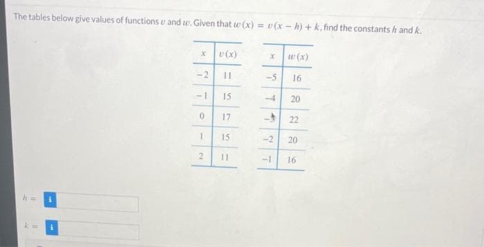 The tables below give values of functions u and w. Given that w(x) = v(x-h) + k, find the constants h and k.
k = i
X U(X)
-2
-1
0
1
2
11
15
17
15
11
X w (x)
-5 16
-4
de
-1
7
20
-2 20
22
16