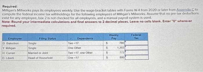 Required:
Milligan's Millworks pays its employees weekly. Use the wage-bracket tables with Forms W-4 from 2020 or later from Appendix C to
compute the federal income tax withholdings for the following employees of Milligan's Millworks. Assume that no pre-tax deductions
exist for any employee, box 2 is not checked for all employees, and a manual payroll system is used.
Note: Round your intermediate calculations and final answers to 2 decimal places. Leave no cells blank. Enter "0" wherever
required.
Employee
D. Balestren
Y Milligan
H Curran
D. Liberti
Filing Status
Single
Single
Married or Joint
Head of Household
Dependents
Two
<17
One Other
Two <17, one Other
One <17
$
$
$
$
Weekly
Pay
780
1,203
772
800
Federal
Tax