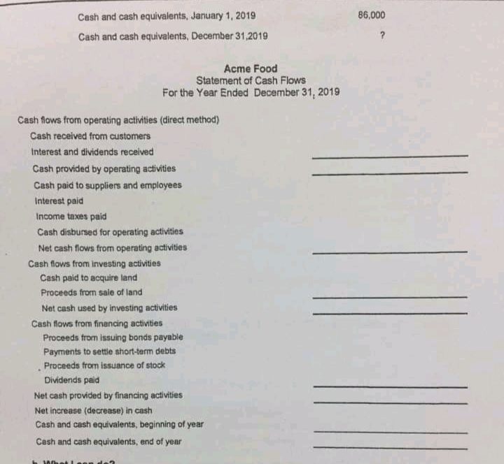 Cash and cash equivalents, January 1, 2019
86,000
Cash and cash equivalents, December 31,2019
Acme Food
Statement of Cash Flows
For the Year Ended December 31, 2019
Cash flows from operating activities (direct method)
Cash received from customers
Interest and dividends received
Cash provided by operating activities
Cash paid to suppliers and employees
Interest paid
Income taxes paid
Cash disbursed for operating activities
Net cash flows from operating activities
Cash flows from investing activities
Cash paid to acquire land
Proceeds from saie of land
Net cash used by investing activities
Cash flows from financing activities
Proceeds from issuing bonds payable
Payments to settle short-term debts
Proceeds from issuance of stock
Dividends paid
Net cash provided by financing activities
Net increase (decrease) in cash
Cash and cash equivalents, beginning of year
Cash and cash equivalents, end of year
