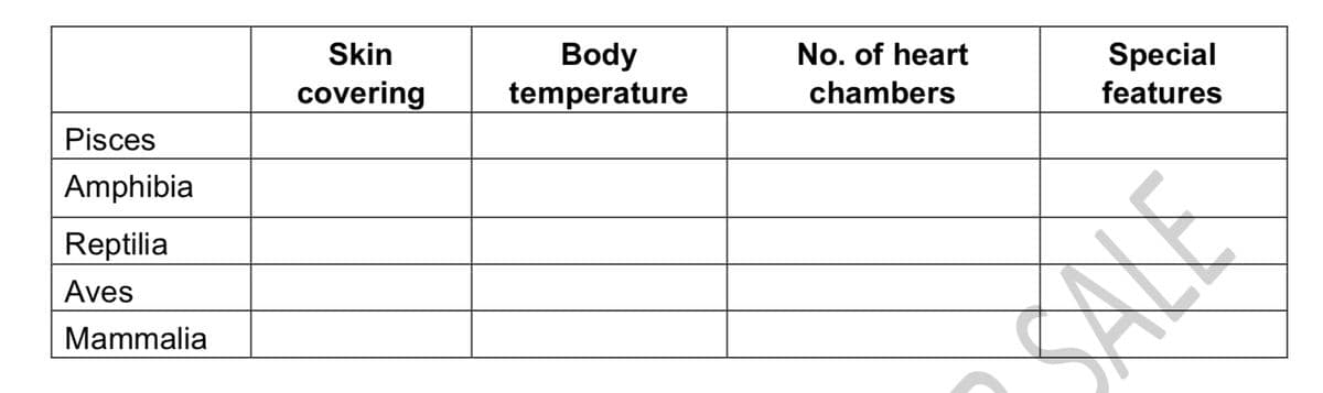 Skin
Body
temperature
No. of heart
covering
Special
chambers
Pisces
features
Amphibia
Reptilia
Aves
Mammalia
SALE
