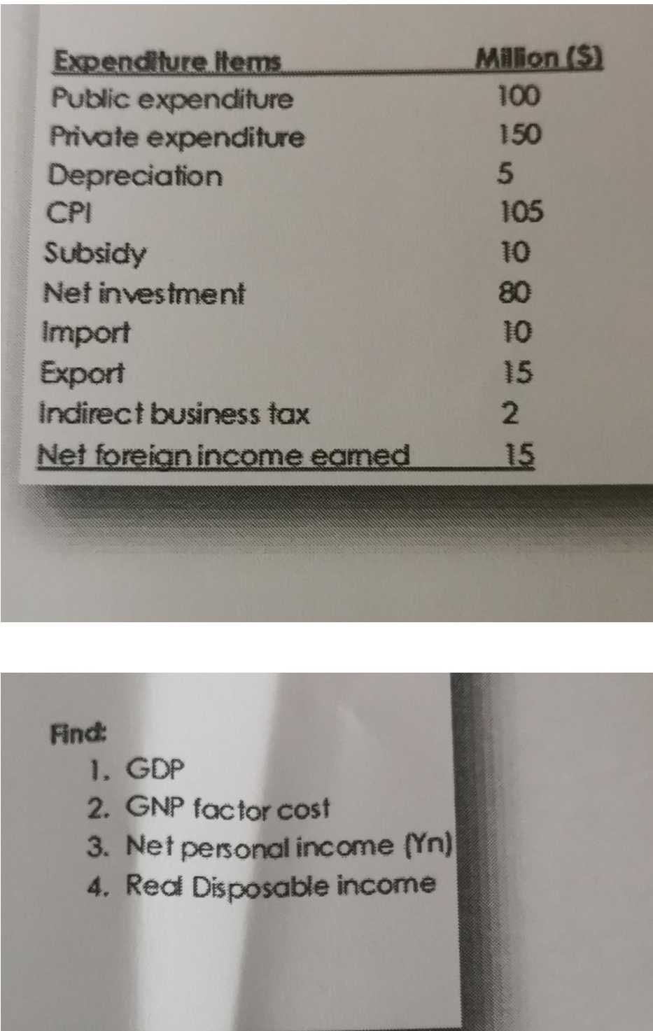 Million ($)
Expenditure tems
Public expenditure
Private expenditure
100
150
Depreciation
CPI
105
10
Subsidy
Net investment
80
Import
Export
10
15
Indirect business tax
Net foreign income eamed
15
Find:
1. GDP
2. GNP factor cost
3. Net personal income (Yn)
4. Red Disposable income
5,
