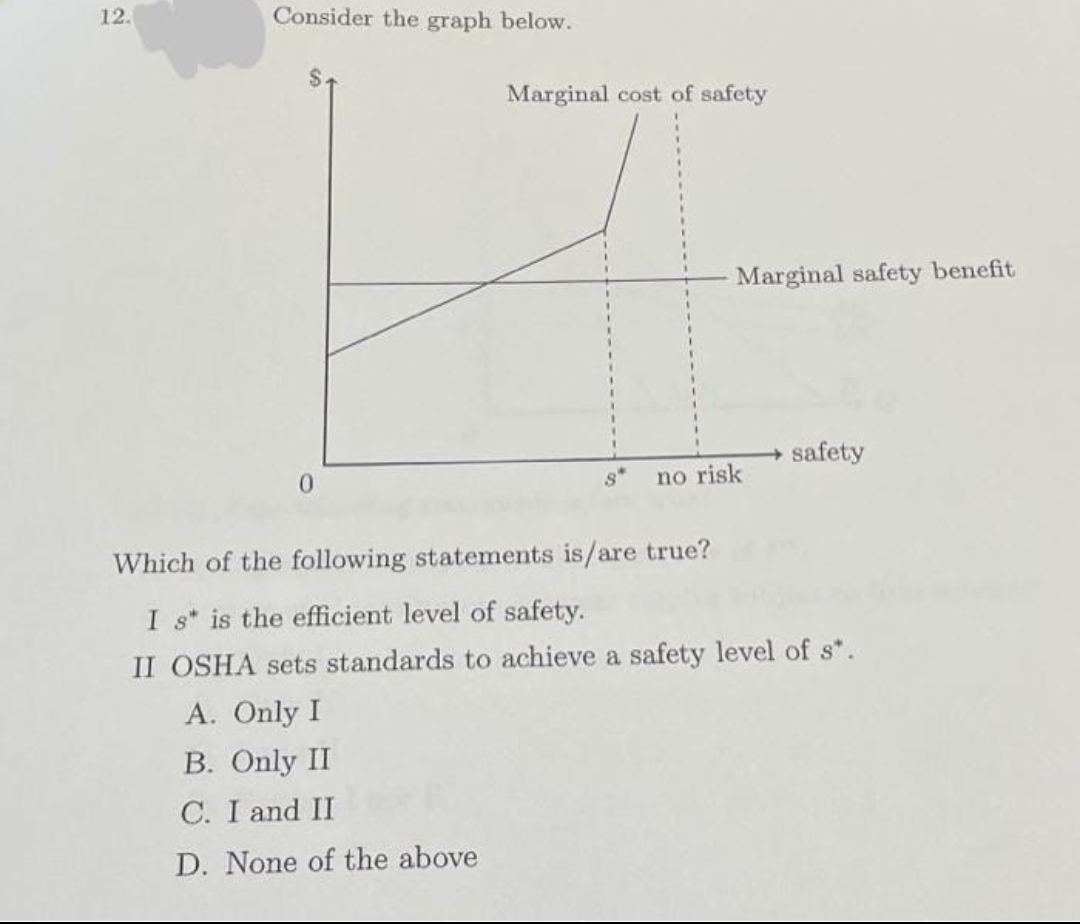 12.
Consider the graph below.
Marginal safety benefit
→ safety
0
S*
no risk
Which of the following statements is/are true?
I s is the efficient level of safety.
II OSHA sets standards to achieve a safety level of s*.
A. Only I
B. Only II
C. I and II
D. None of the above
Marginal cost of safety