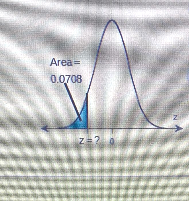 Area=
0.0708
