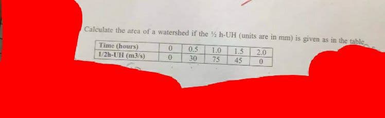 Calculate the area of a watershed if the ½ h-UH (units are in mm) is given as in the table
Time (hours)
1/2h-UH (m3/s)
0.5
30
1.0
1.5
2.0
75
45
