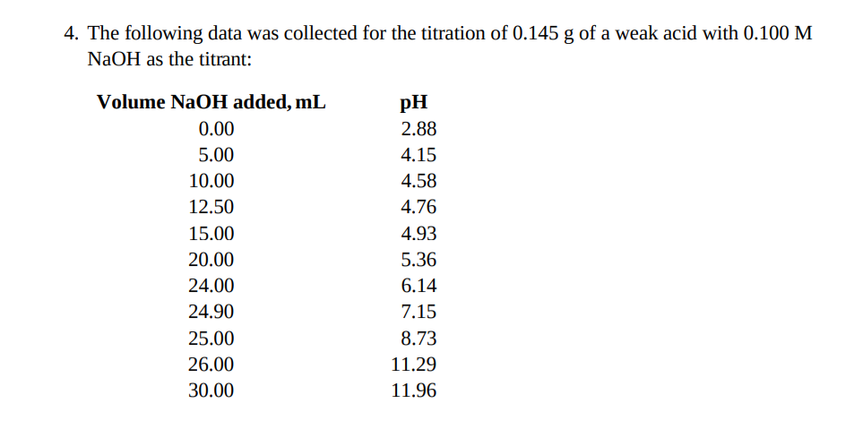 4. The following data was collected for the titration of 0.145 g of a weak acid with 0.100 M
NaOH as the titrant:
Volume NaOH added, mL
pH
0.00
2.88
5.00
4.15
10.00
4.58
12.50
4.76
15.00
4.93
20.00
5.36
24.00
6.14
24.90
7.15
25.00
8.73
26.00
11.29
30.00
11.96
