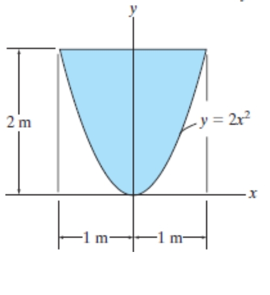 2 m
-y = 2r?
-1
m-
m-
