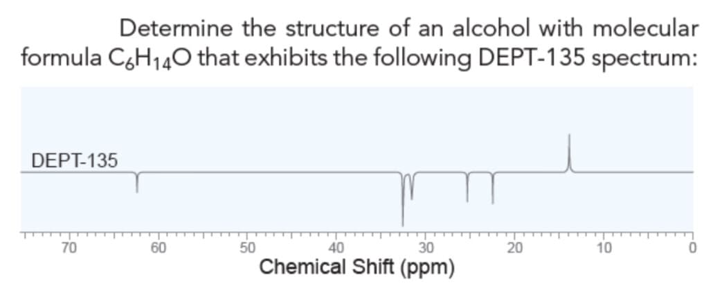 Determine the structure of an alcohol with molecular
formula CgH140 that exhibits the following DEPT-135 spectrum:
DEPT-135
70
60
50
40
30
20
10
Chemical Shift (ppm)
