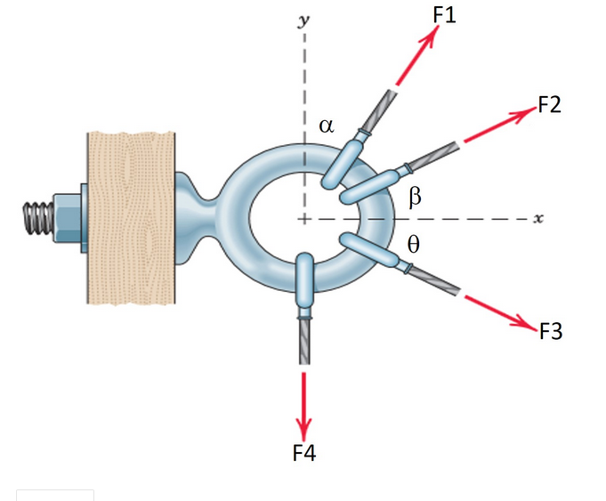 F1
y
-F2
a
F3
F4
