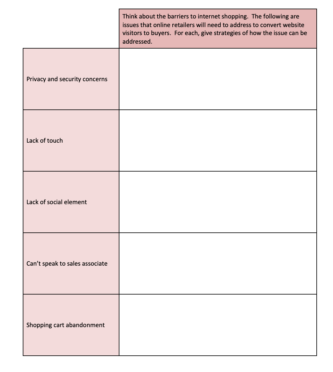 Privacy and security concerns
Lack of touch
Lack of social element
Can't speak to sales associate
Shopping cart abandonment
Think about the barriers to internet shopping. The following are
issues that online retailers will need to address to convert website
visitors to buyers. For each, give strategies of how the issue can be
addressed.