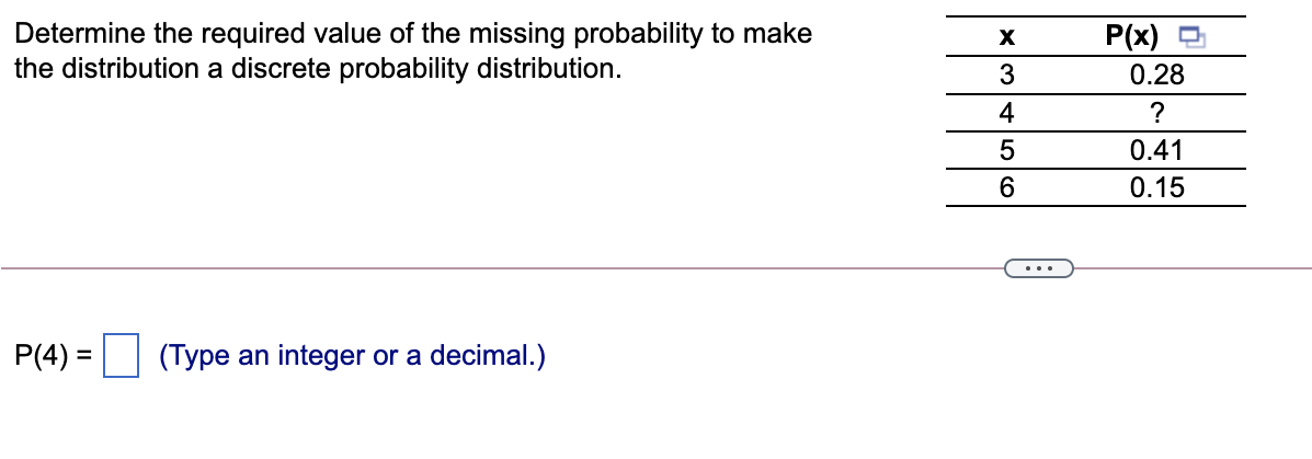 Determine the required value of the missing probability to make
the distribution a discrete probability distribution.
P(x) O
0.28
X
4
?
5
0.41
6.
0.15
P(4) =
(Type an integer or a decimal.)
