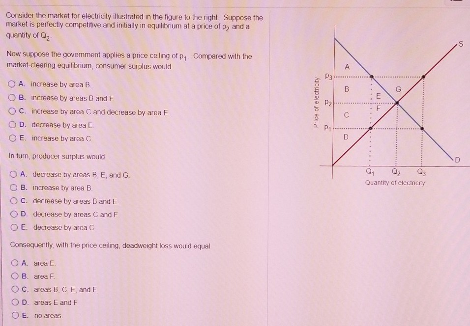 Consider the market for electricity illustrated in the figure to the right. Suppose the
market is perfectly competitive and initially in equilibrium at a price of p₂ and a
quantity of Q₂.
Now suppose the government applies a price ceiling of p₁ Compared with the
market-clearing equilibrium, consumer surplus would
OA. increase by area B.
B. increase by areas B and F
OC. increase by area C and decrease by area E.
O D. decrease by area E
OE. increase by area C.
In turn, producer surplus would
O A. decrease by areas B, E, and G.
B. increase by area B.
C. decrease by areas B and E.
D. decrease by areas C and F.
OE. decrease by area C.
Consequently, with the price ceiling, deadweight loss would equal
O A. area E
B. area F
C. areas B, C, E, and F.
D. areas E and F.
OE. no areas.
Price of electricity
P3
P2
P₁
A
B
C
D
EF
G
Q₂
Q3
Quantity of electricity
S
D