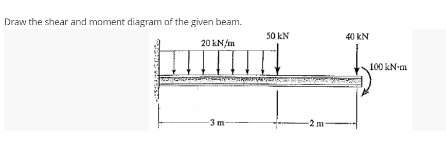 Draw the shear and moment diagram of the given beam.
50 kN
40 kN
20 kN/m
100 kN•m
-3 m
-2 m-
