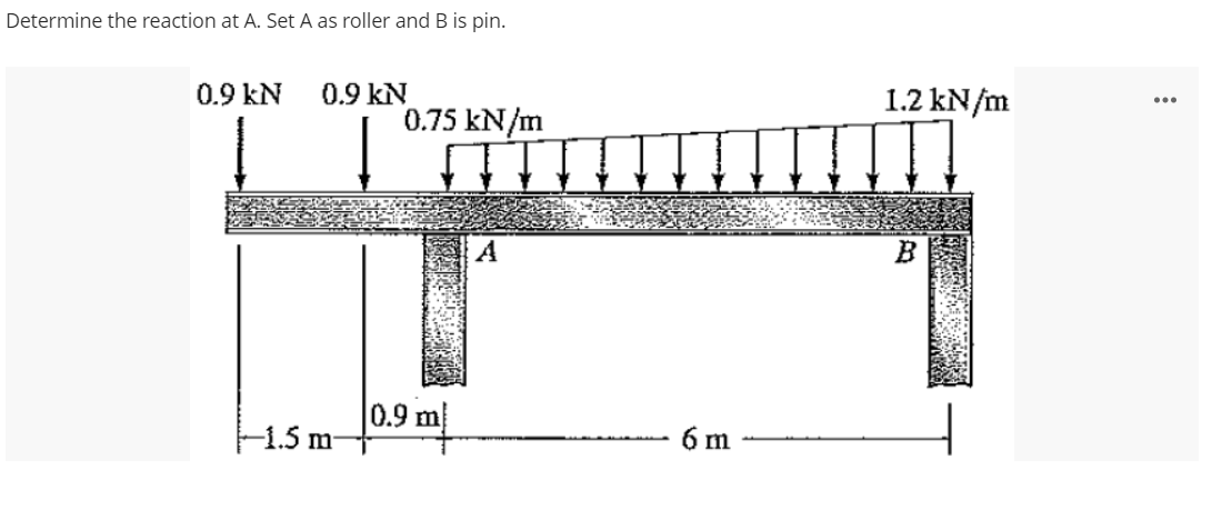 Determine the reaction at A. Set A as roller and B is pin.
1.2 kN/m
...
0.9 kN
0.75 kN/m
0.9 kN
0.9 m
1.5 m-
6 m
