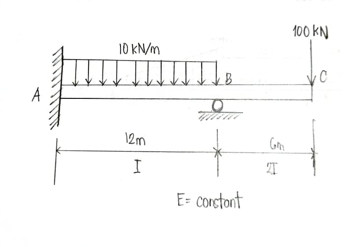 100 KN
10 KN/m
12m
Gom
红
E= corctont
