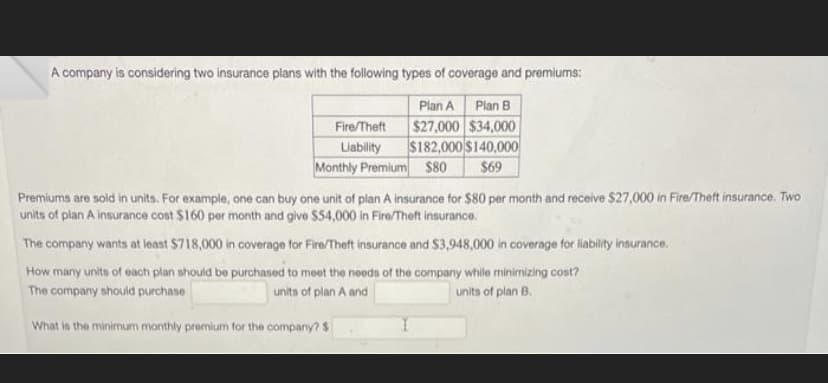 A company is considering two insurance plans with the following types of coverage and premiums:
Plan A Plan B
$27,000 $34,000
$182,000 $140,000
Monthly Premium $80 $69
Fire/Theft
Liability
Premiums are sold in units. For example, one can buy one unit of plan A insurance for $80 per month and receive $27,000 in Fire/Theft insurance. Two
units of plan A insurance cost $160 per month and give $54,000 in Fire/Theft insurance.
The company wants at least $718,000 in coverage for Fire/Theft insurance and $3,948,000 in coverage for liability insurance.
How many units of each plan should be purchased to meet the needs of the company while minimizing cost?
The company should purchase
units of plan A and
units of plan B.
What is the minimum monthly premium for the company? $