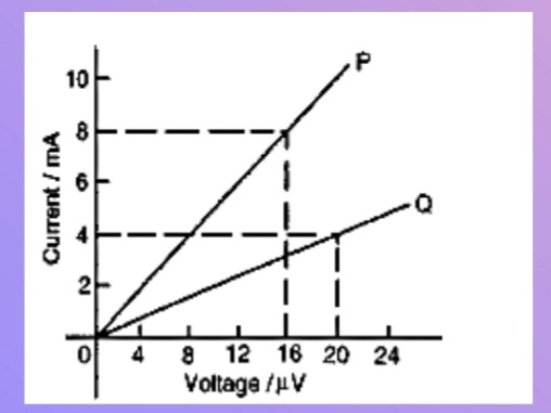 Current / mA
10
8
2
0 4
8
12 16 20 24
Voltage/μV