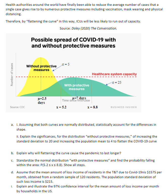 Health authorities around the world have finally been able to reduce the average number of cases that a
single case gives rise to by numerous protective measures including vaccination, mask wearing and physical
distancing.
Therefore, by "flattening the curve" in this way, ICUS will be less likely to run out of capacity.
Source: Daley (2020) The Conversation.
Number of cases
Source: CDC
Possible spread of COVID-19 with
and without protective measures
Without protective
measures
μ-2.5
days
_0=5
With protective
measures
u=7 days
Time since first case
x = 5.2
Healthcare system capacity
-0=25
x=8.8
BUSINESS INSIDER
a. i. Assuming that both curves are normally distributed, statistically account for the differences in
shape.
ii. Explain the significances, for the distribution "without protective measures," of increasing the
standard deviation to 20 and increasing the population mean to 4 to flatten the COVID-19 curve
b. Explain why will flattening the curve cause the pandemic to last longer?
c. Standardize the normal distribution "with protective measures" and find the probability falling
within the area: P(5.2 ≤ x ≤ 8.8). Show all steps.
d. Assume that the mean amount of loss income of residents in the T&T due to Covid-19nis $1575 per
month, obtained from a random sample of 120 residents. The population standard deviation of
such loss income is $215.
i. Explain and illustrate the 97% confidence interval for the mean amount of loss income per month
by households in the US.