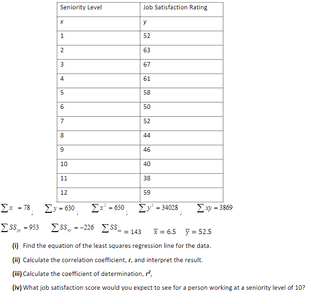 Seniority Level
Σ* =78
ΣSS = 953
X
1
2
3
4
5
6
7
8
9
10
11
12
Job Satisfaction Rating
Σv= 630
y
52
63
67
61
58
50
52
44
46
40
38
Ex = 650
SS=-226 SS = 143
x 6.5
= 52.5
(i) Find the equation of the least squares regression line for the data.
(ii) Calculate the correlation coefficient, r, and interpret the result.
(iii) Calculate the coefficient of determination, ²,
(iv) What job satisfaction score would you expect to see for a person working at a seniority level of 10?
59
Σμ = 34028
;
Σαν = 3869