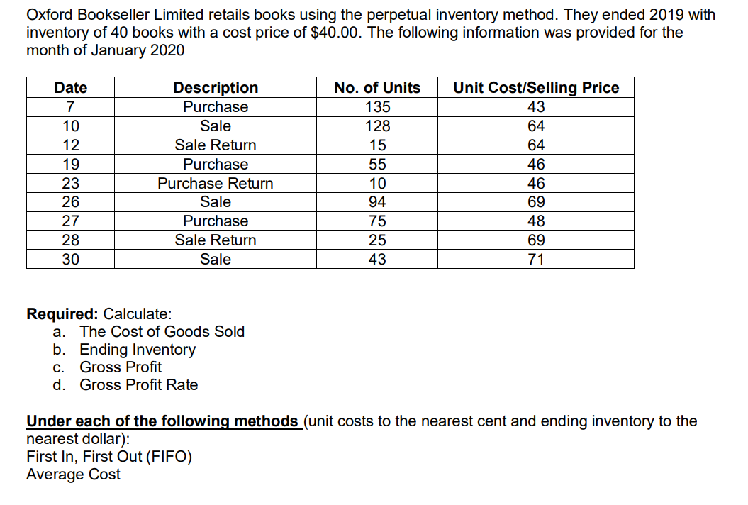 Oxford Bookseller Limited retails books using the perpetual inventory method. They ended 2019 with
inventory of 40 books with a cost price of $40.00. The following information was provided for the
month of January 2020
Date
Description
Purchase
No. of Units
Unit Cost/Selling Price
7
135
43
10
Sale
128
64
12
Sale Return
15
64
19
Purchase
55
46
23
Purchase Return
10
46
26
Sale
94
69
27
Purchase
75
48
28
Sale Return
25
69
30
Sale
43
71
Required: Calculate:
a. The Cost of Goods Sold
b. Ending Inventory
c. Gross Profit
d. Gross Profit Rate
Under each of the following methods (unit costs to the nearest cent and ending inventory to the
nearest dollar):
First In, First Out (FIFO)
Average Cost
