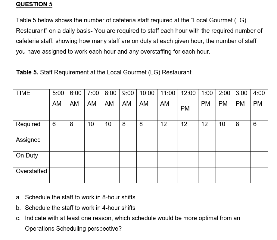 QUESTION 5
Table 5 below shows the number of cafeteria staff required at the "Local Gourmet (LG)
Restaurant" on a daily basis- You are required to staff each hour with the required number of
cafeteria staff, showing how many staff are on duty at each given hour, the number of staff
you have assigned to work each hour and any overstaffing for each hour.
Table 5. Staff Requirement at the Local Gourmet (LG) Restaurant
TIME
Required
Assigned
On Duty
Overstaffed
5:00 6:00 7:00 8:00 9:00 10:00 11:00 12:00 1:00 2:00 3.00 4:00
AM AM AM AM AM AM AM
PM PM PM
PM
6 8 10
10 8 8
12
PM
12
12 10 8 6
CO
a. Schedule the staff to work in 8-hour shifts.
b. Schedule the staff to work in 4-hour shifts
c. Indicate with at least one reason, which schedule would be more optimal from an
Operations Scheduling perspective?