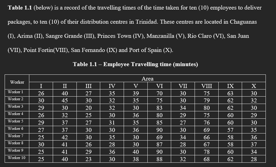 Table 1.1 (below) is a record of the travelling times of the time taken for ten (10) employees to deliver
packages, to ten (10) of their distribution centres in Trinidad. These centres are located in Chaguanas
(I), Arima (II), Sangre Grande (III), Princes Town (IV), Manzanilla (V), Rio Claro (VI), San Juan
(VII), Point Fortin(VIII), San Fernando (IX) and Port of Spain (X).
Worker
Worker 1
Worker 2
Worker 3
Worker 4
Worker 5
Worker 6
Worker 7
Worker 8
Worker 9
Worker 10
I
26
30
29
26
29
27
25
30
25
25
II
40
45
30
32
37
37
42
41
41
40
Table 1.1 - Employee Travelling time (minutes)
III
27
30
20
25
27
30
30
26
29
23
IV
35
32
32
30
31
30
35
28
36
30
V
39
35
30
36
35
36
30
30
40
38
Area
VI
70
75
83
80
85
90
69
87
90
88
VII
30
30
34
29
27
30
34
28
30
32
VIII
75
79
80
75
76
69
66
67
78
68
IX
63
62
62
60
60
57
58
58
60
62
X
30
32
30
29
30
35
36
37
34
28