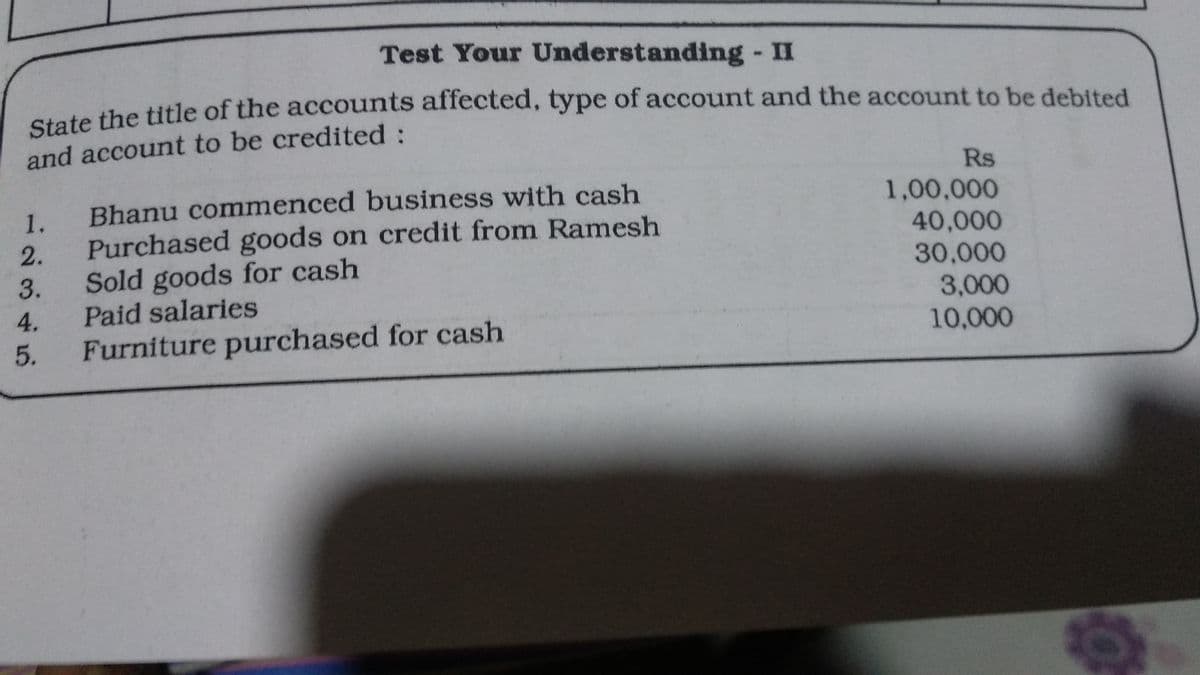 Test Your Understanding - II
Glate the title of the accounts affected, type of account and the account to be debited
and account to be credited:
Rs
1,00,000
40,000
30,000
3,000
10,000
1.
Bhanu commenced business with cash
2.
Purchased goods on credit from Ramesh
3. Sold goods for cash
Paid salaries
4.
5.
Furniture purchased for cash
