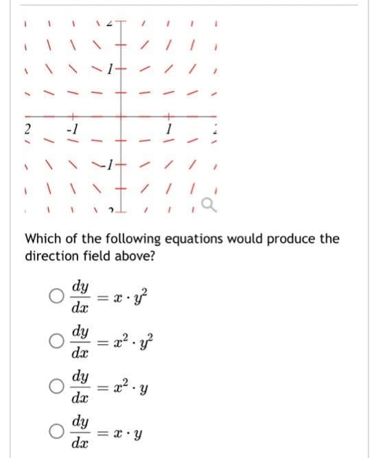 2/
1
dy
dx
dy
dx
dy
dx
Which of the following equations would produce the
direction field above?
=x.y²
= x² - y²
dy
dx
/
=
/
x².y
/
= x y
1