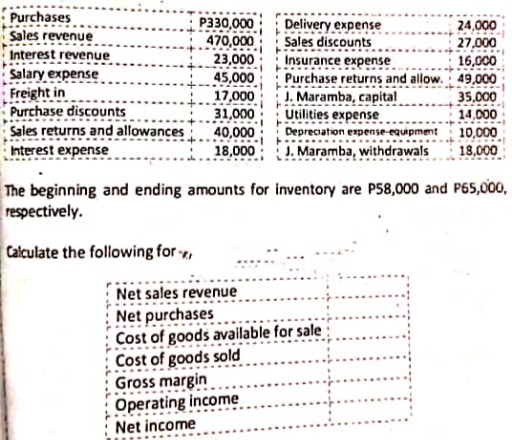 Purchases
Sales revenue
Interest revenue
P330,000
470,000
23,000
45,000
17,000
31,000
40,000
18,000: J. Maramba, withdrawals
Delivery expense
Sales discounts
Insurance expense
Purchase returns and allow. 49,000
J. Maramba, capital
Utilities expense
Depreciation expense-equipment
24,000
27,000
16,000
Salary expense
Freight in
Purchase discounts
Sales returns and allowances
hterest expense
35,000
14,000
10,000
18,000
The beginning and ending amounts for inventory are P58,000 and P65,000,
respectively.
Calculate the following for ,
Net sales revenue
Net purchases
Cost of goods available for sale
Cost of goods sold
Gross margin
Operating income
Net income
