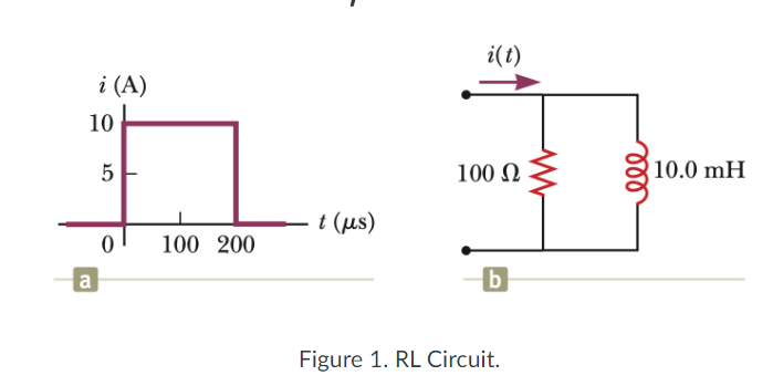 i (A)
10
a
20
5
0
100 200
t (us)
i(t)
100 Ω
b
Figure 1. RL Circuit.
10.0 mH