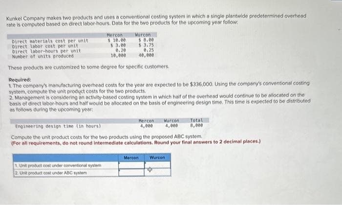 Kunkel Company makes two products and uses a conventional costing system in which a single plantwide predetermined overhead
rate is computed based on direct labor-hours. Data for the two products for the upcoming year follow:
Direct materials cost per unit
Direct labor cost per unit
Mercon
$10.00
Wurcon
$ 3.00
0,20
Direct labor-hours per unit
Number of units produced
10,000
These products are customized to some degree for specific customers.
1. Unit product cost under conventional system
2. Unit product cost under ABC system
$8.00
$ 3.75
0.25
40,000
Required:
1. The company's manufacturing overhead costs for the year are expected to be $336,000. Using the company's conventional costing
system, compute the unit product costs for the two products.
2. Management is considering an activity-based costing system in which half of the overhead would continue to be allocated on the
basis of direct labor-hours and half would be allocated on the basis of engineering design time. This time is expected to be distributed
as follows during the upcoming year:
Mercon
Mercon
4,000
Wurcon
4,000
Engineering design time (in hours)
Compute the unit product costs for the two products using the proposed ABC system.
(For all requirements, do not round intermediate calculations. Round your final answers to 2 decimal places.)
Total
8,000
Wurcon