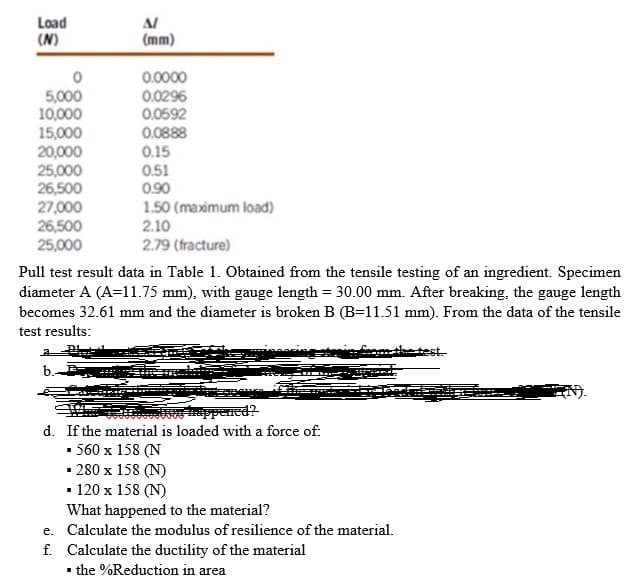 Load
(N)
Al
(mm)
0.0000
5,000
10,000
15,000
20,000
25,000
26,500
27,000
26,500
25,000
0.0296
0.0592
0.0888
0.15
0.51
0.90
1.50 (maximum load)
2.10
2.79 (fracture)
Pull test result data in Table 1. Obtained from the tensile testing of an ingredient. Specimen
diameter A (A=11.75 mm), with gauge length = 30.00 mm. After breaking, the gauge length
becomes 32.61 mm and the diameter is broken B (B=11.51 mm). From the data of the tensile
test results:
test-
b.
ppencd?
d. If the material is loaded with a force of:
• 560 x 158 (N
• 280 x 158 (N)
• 120 x 158 (N)
What happened to the material?
e. Calculate the modulus of resilience of the material.
f. Calculate the ductility of the material
the %Reduction in area
