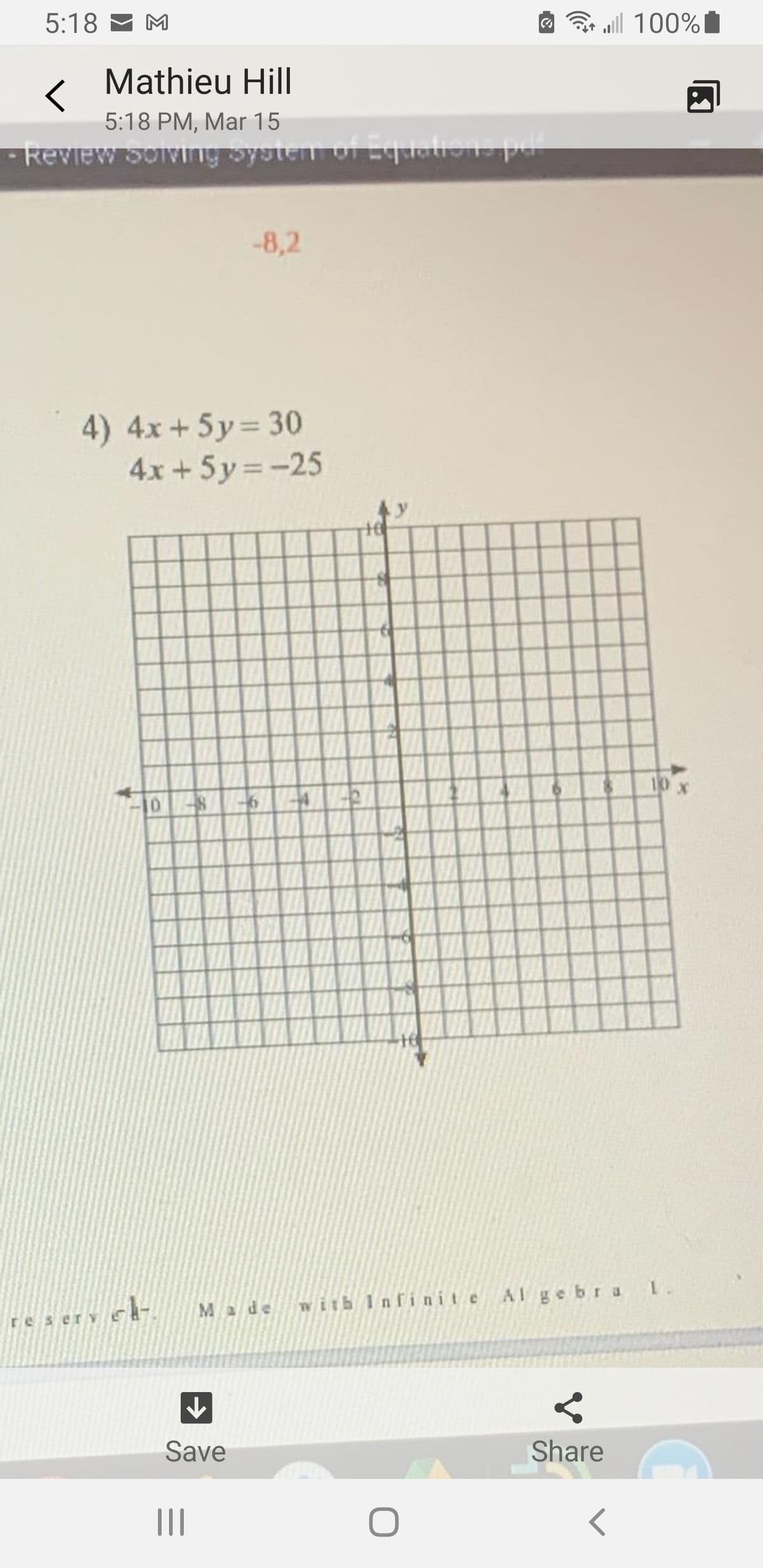 5:18 - M
a all 100%|
Mathieu Hill
5:18 PM, Mar 15
Review soving
ystem of Eqtetons pd
-8,2
4) 4x+5y 30
4x +5y=-25
10 x
0 8
Made wi th Infinite Algebr a l.
reserych-
Save
Share
II
