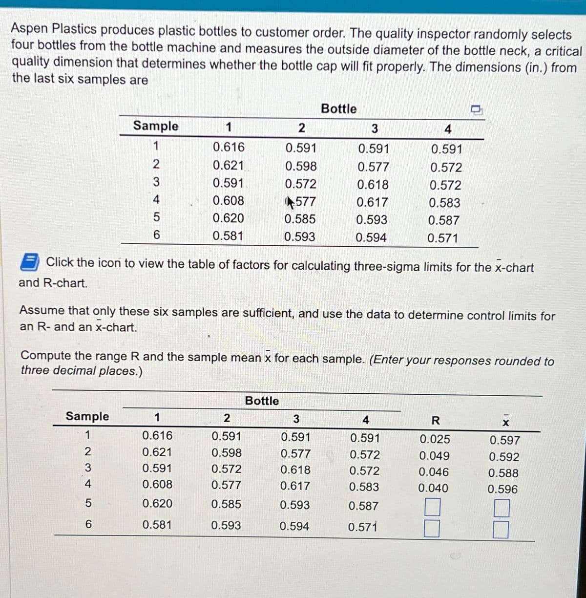 Aspen Plastics produces plastic bottles to customer order. The quality inspector randomly selects
four bottles from the bottle machine and measures the outside diameter of the bottle neck, a critical
quality dimension that determines whether the bottle cap will fit properly. The dimensions (in.) from
the last six samples are
Bottle
Sample
1
2
3
4
1
0.616
0.591
0.591
0.591
23456
0.621
0.598
0.577
0.572
0.591
0.572
0.618
0.572
0.608
577
0.617
0.583
0.620
0.585
0.593
0.587
0.581
0.593
0.594
0.571
Click the icon to view the table of factors for calculating three-sigma limits for the x-chart
and R-chart.
Assume that only these six samples are sufficient, and use the data to determine control limits for
an R- and an x-chart.
Compute the range R and the sample mean x for each sample. (Enter your responses rounded to
three decimal places.)
Bottle
Sample
1
2
3
4
R
X
1
0.616
0.591
0.591
0.591
0.025
0.597
2345
00
0.621
0.598
0.577
0.572
0.049
0.592
0.591
0.572
0.618
0.572
0.046
0.588
0.608
0.577
0.617
0.583
0.040
0.596
0.620
0.585
0.593
0.587
6
0.581
0.593
0.594
0.571
